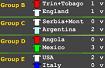 World Cup